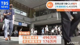 民間企業の給与４３３万円 ２年連続で減少 ボーナスは８．１％減 国税庁