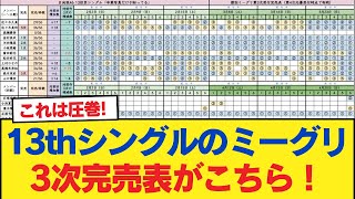 【日向坂46】4名が全完売！13thシングルのミーグリ3次完売表がこちら！！【日向坂46HOUSE】#日向坂46 #日向坂 #日向坂で会いましょう #乃木坂46 #櫻坂46