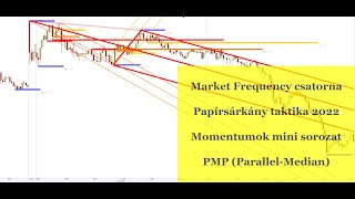 PMP - Momentumok - Papírsárkány taktika