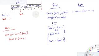 Data Structures | Lecture 10 | Circular Queue: Further Optimizations of Queue using Array