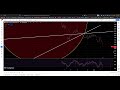 تحلیل فوری بیت کوین از روند صعودی جا نمونی