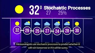 What is a Stochastic Process?