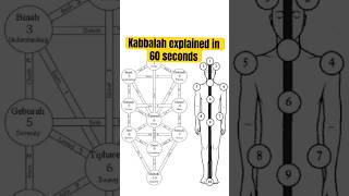 What Is Kabbalah