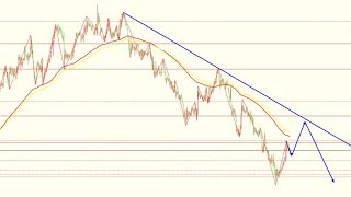 2022年8月29-9月4日黄金白银行情周总结下周行情展望