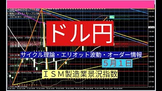 ドル円予想（ISM製造業景況指数）