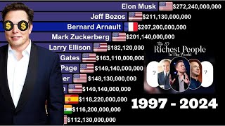 Top 15 Richest People in the World 1997-2024