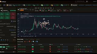 $USEDCAR Technical Analysis - Solana Memecoins - USEDCAR - A Gently Used 2001 Honda Civic