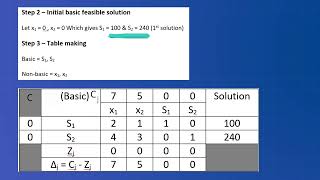 11 Numerical based on simplex method