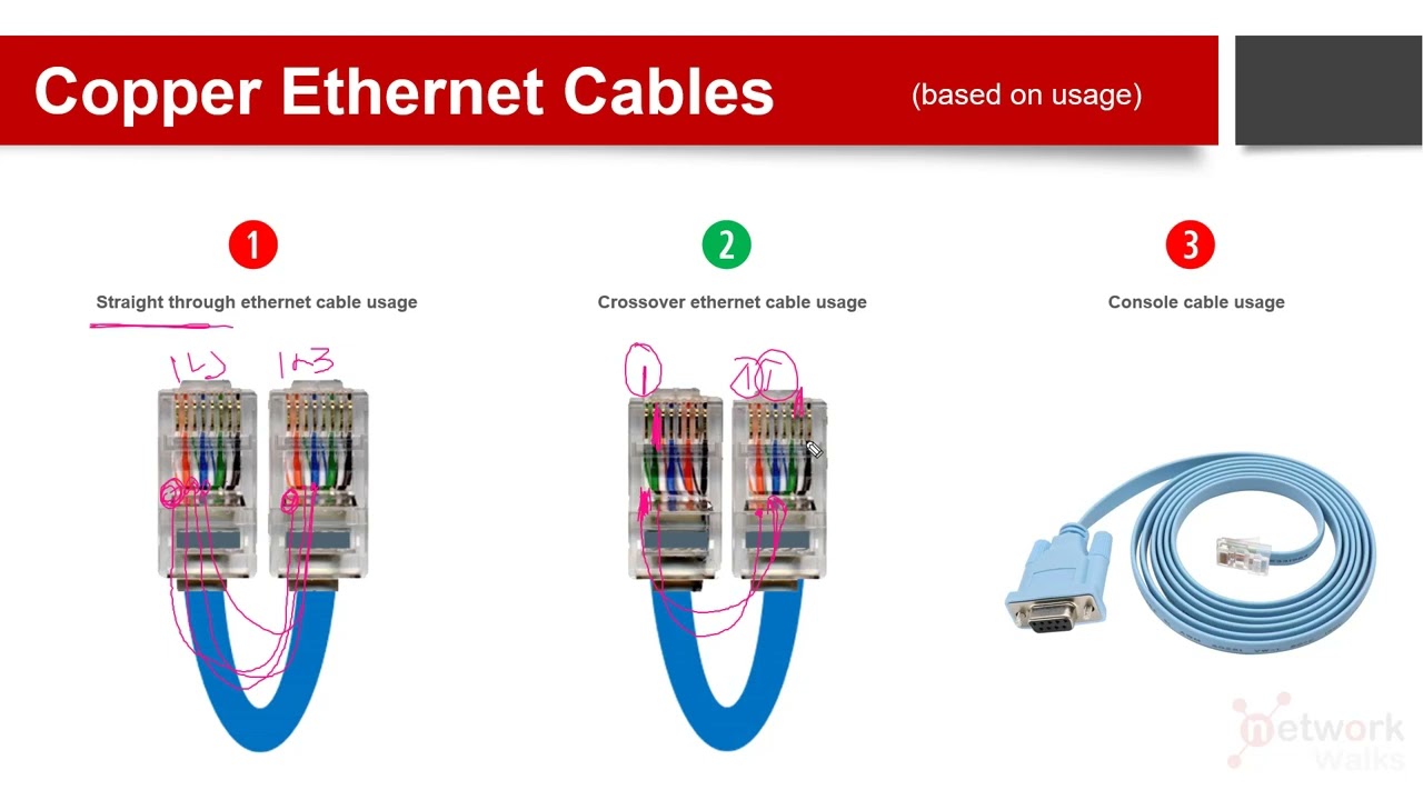 T568A Vs T568B Wiring Standards Differences, 55% OFF