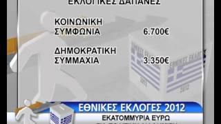 ΠΡΟΚΛΗΤΙΚΕΣ ΕΚΛΟΓΙΚΕΣ ΔΑΠΑΝΕΣ ΓΙΑ ΠΟΛΙΤΙΚΗ ΔΙΑΦΗΜΙΣΗ