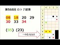 第569回ロト7対策【前編】2024年4月5日 直近20回分のデータを主に使っています。これでロト7ロト6高額当選3回当てました。