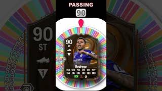 I Re-spun RODRYGO‘S FC 25 Card 😱🔥#eafc25 #fifa #football #soccer #spinner