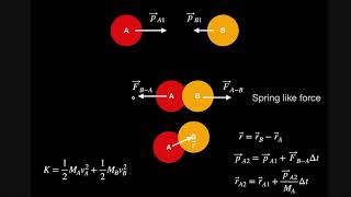 Exploring conservation of momentum with a python model of elastic collisions