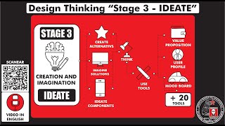 Design Thinking "STAGE 3 - IDEATE - IMAGINE". How does it works? Step by step. Temp 7 - Ep 109