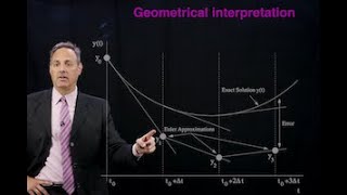 Time-stepping and flow maps