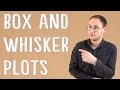 Box-and-Whisker Plots