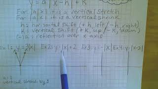Absolute Value Parent Function plus transformations and graphs