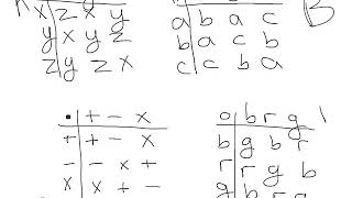 Isomorphic Binary Structures