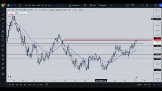 2023.04.05 交易策略：道指納指今日做法！Dow Analysis #道指 #納指 #美股 #短線交易 #賺錢