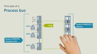 SIPROTEC 5 - Process bus