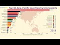 Top 30 Asia, Pacific Countries by Exports (1960-2018) Ranking [4K]