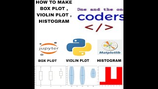 How To Make a Violin Plot || Histogram || Box Plot Using Matplotlib Library In Python