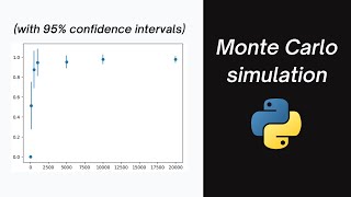 Call option pricing using Monte Carlo (Python)