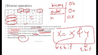 Python Programming | Bitwise operator 01
