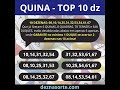 palpite quina 10 dezenas garantindo duque