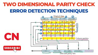 Two Dimensional Parity Check | 2D Parity Checking | Error Detection Techniques | Computer Networks