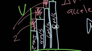 graphing motion notes 1