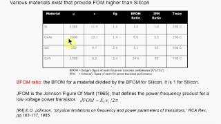 Introduction to Wide Bandgap power semiconductor devices