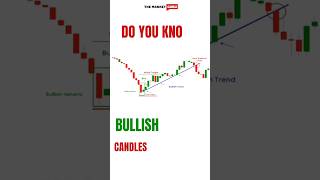 Bullish Harami Candlesticks Patterns #stockmarket #bullish #india #usa #china #russia #chartpatterns