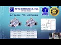 ความแตกต่าง ของ af ab ae gearbox จาก apex dynamics