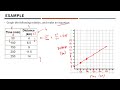 math 30 2 linear functions and quadratic functions