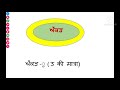 lga matra ਲਗਾਂ ਜਾਂ ਮਾਤਰਾ how to learn punjabi ਔਂਕੜ