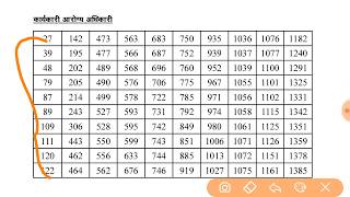 BMC कामगार भरती 2018 update माहिती व waiting list बद्दल माहिती. तसेच अणुक्रमांक व मिळालेले खाते.