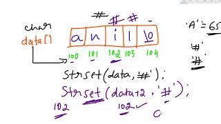 strset String function | C Programming Video Tutorial in Hindi