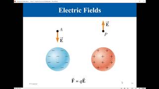 15.3 Electric Fields