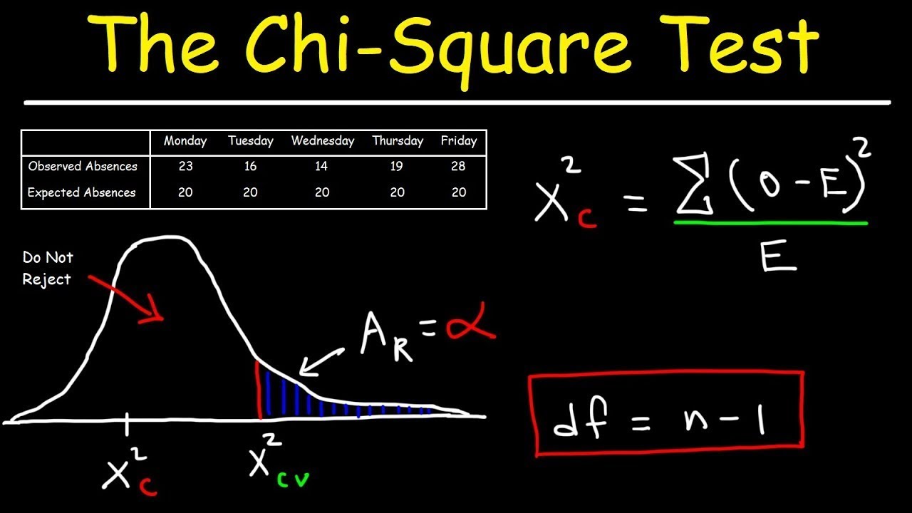 4. CORRELATION AND CHI-SQUARE - YouTube