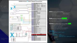 Softcon BMSS How CR391 Connect Default