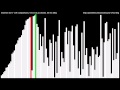 Insertion Sort
