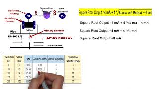 DP Flow Transmitter Verification with Square Root Extractor| DPT basics