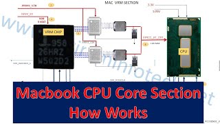 macbook cpu core section  +91 7666766623