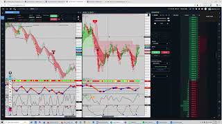 Dr. Keith's Approach to Renko Charts & Scalping Opportunities