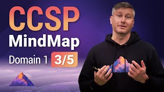 Risk Management MindMap | CCSP Domain 1 (3 of 5)