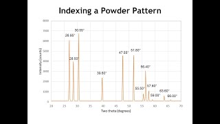 Diffraction Lecture 18: Indexing Tetragonal and Hexagonal Patterns
