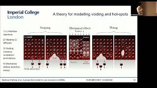 A phase field electro-chemo-mechanical model for void evolution in all-solid-state batteries