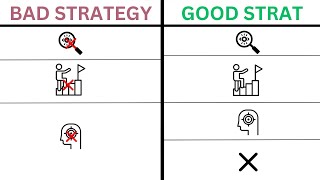 Mastering Strategy: Good Strategy vs. Bad Strategy