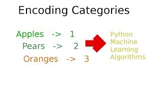 Encoding Categories